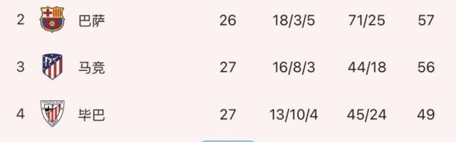 皇马怒了！安帅：最后一次，没3天休息就罢赛