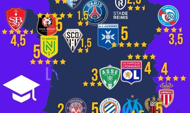 开云官网-王勤伯：没钱了，法甲青训更好了？